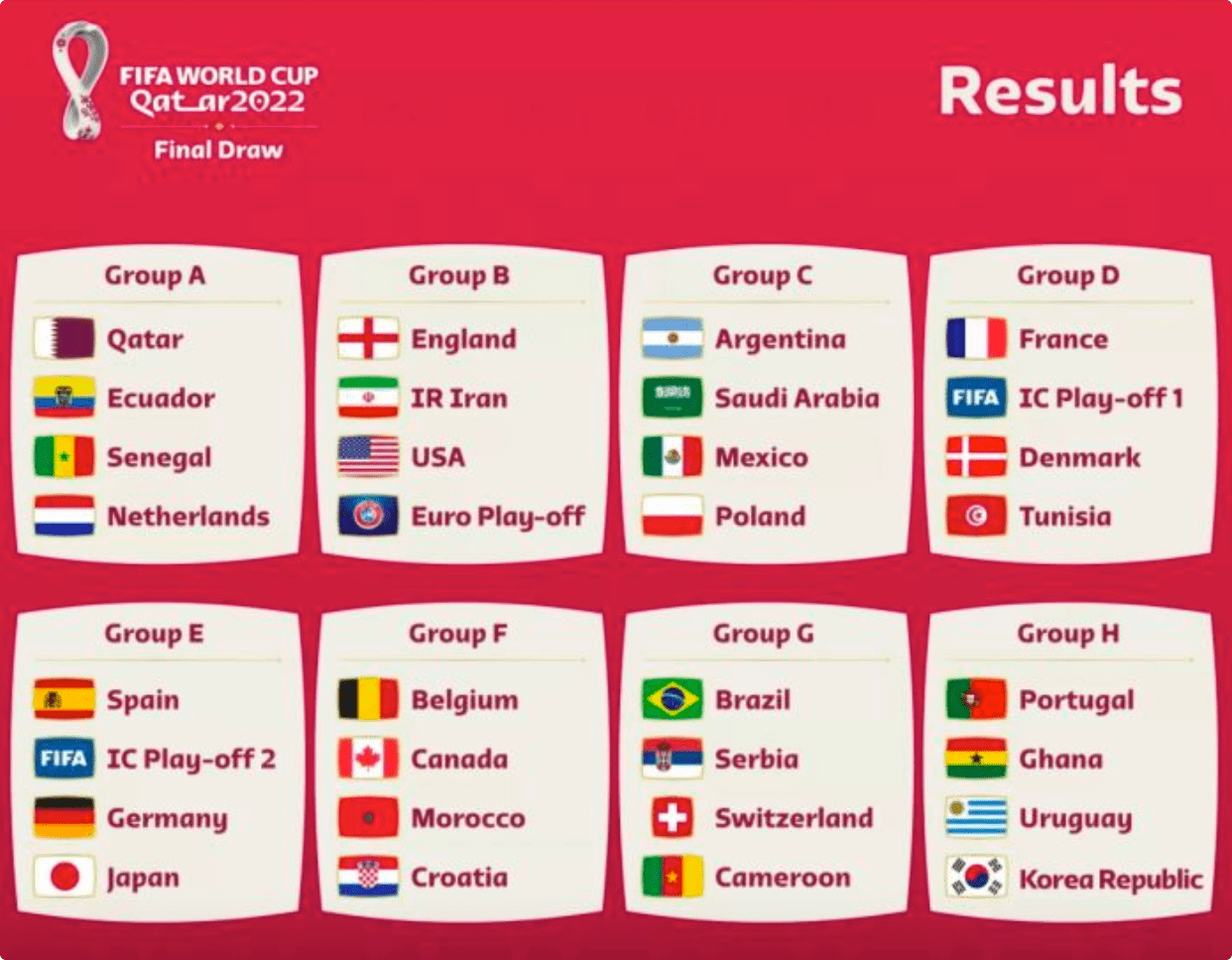 世界盃下注突尼斯 v 法國  D組  FIFA 世界杯卡塔爾 2022